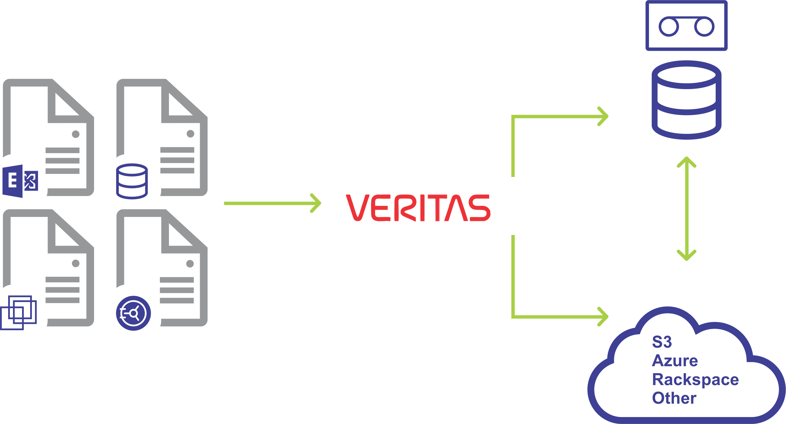 esquema backup